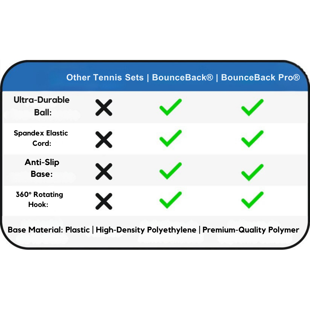 BounceBack Trainer 鈥� Tennis & Cricket Practice Anywhere!